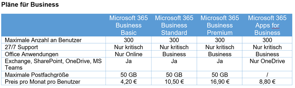 Microsoft 365 Business Plan